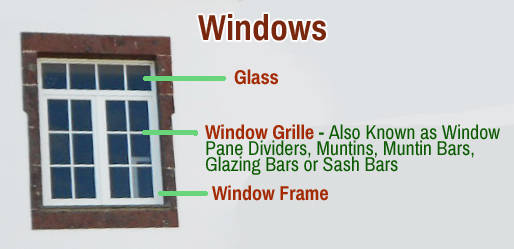 Window Terminology -- Parts of a Window